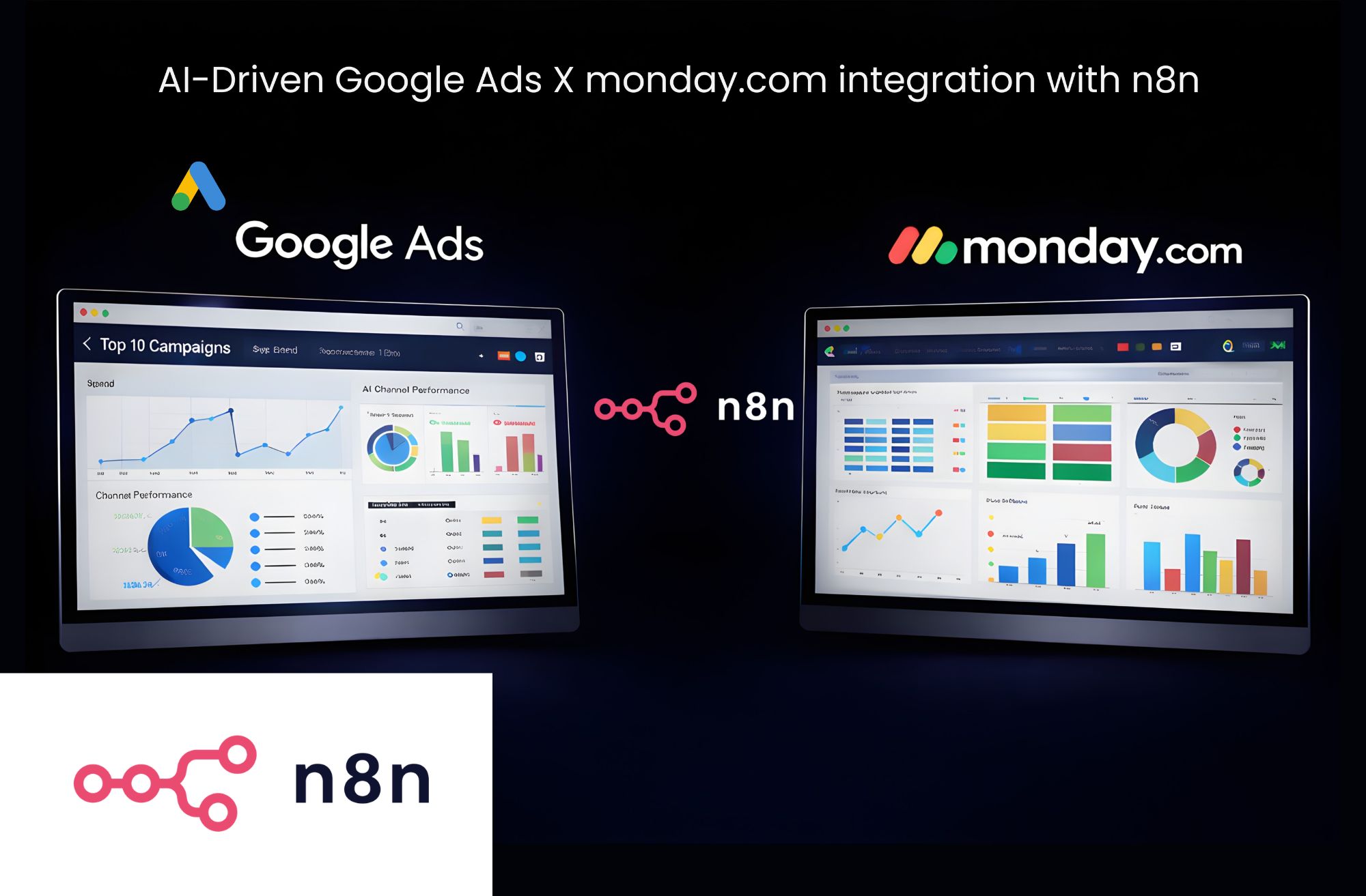 Ai powered google ads