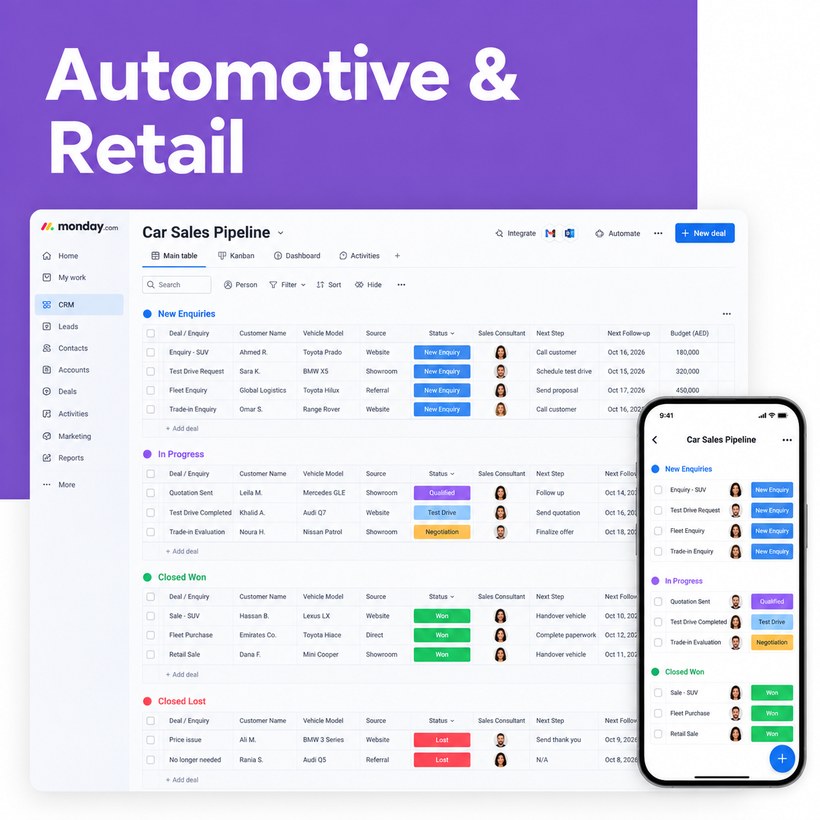 monday.com car sales pipeline board built by Meta Lean